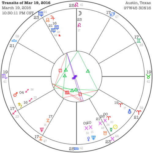 Aries 2016