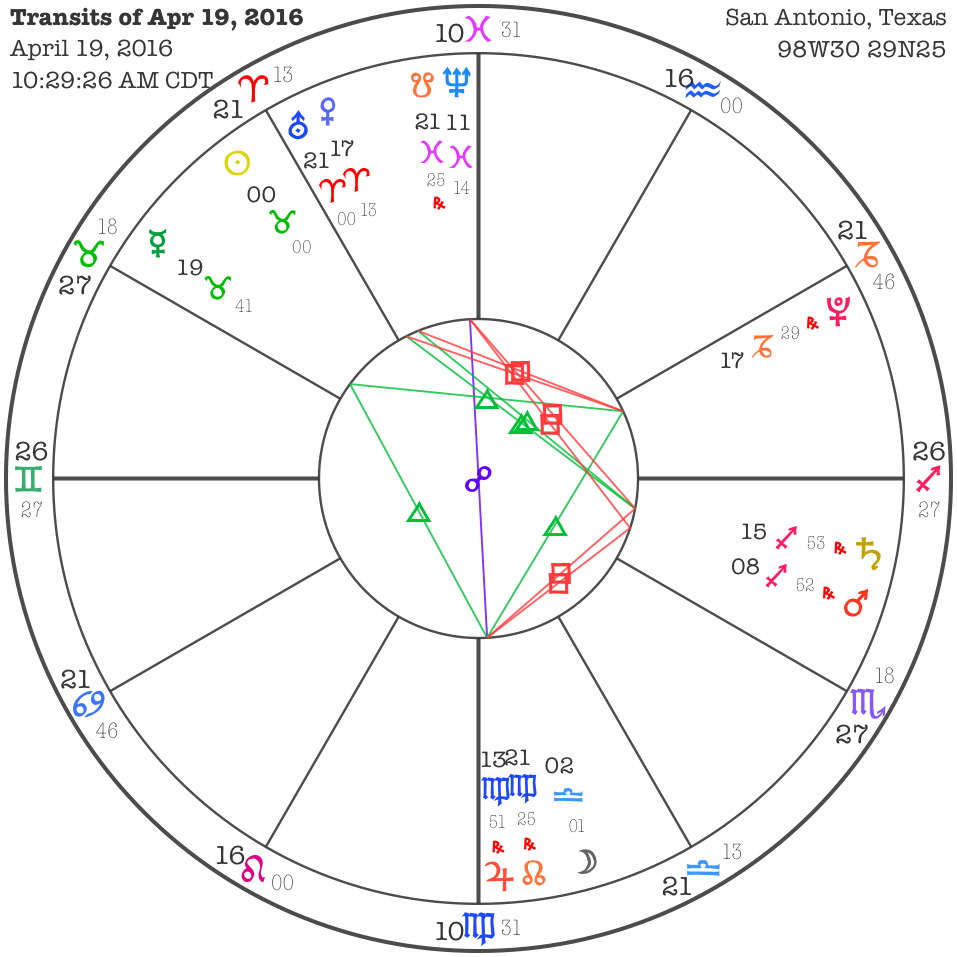 Taurus 2016