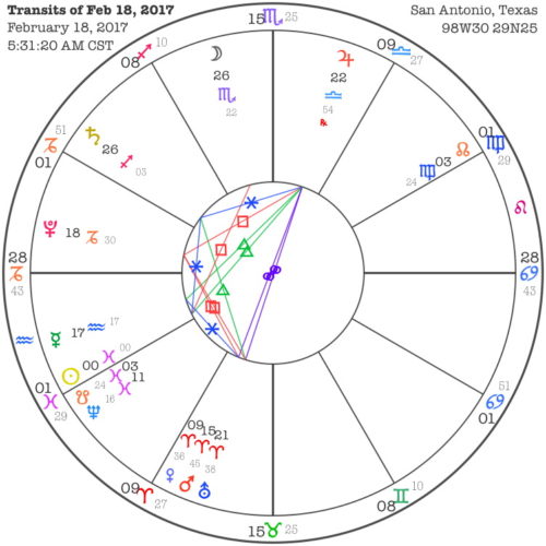 Pisces 2017