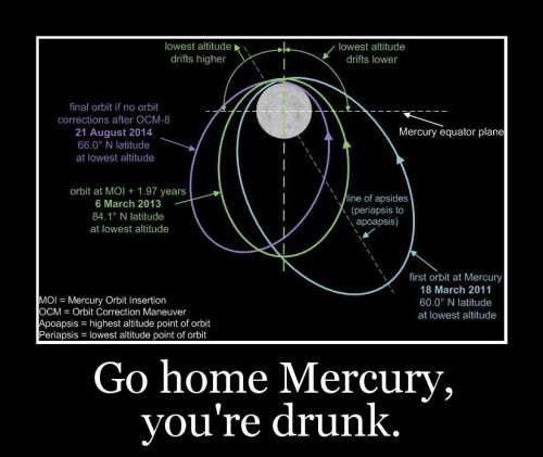 Mercury go home