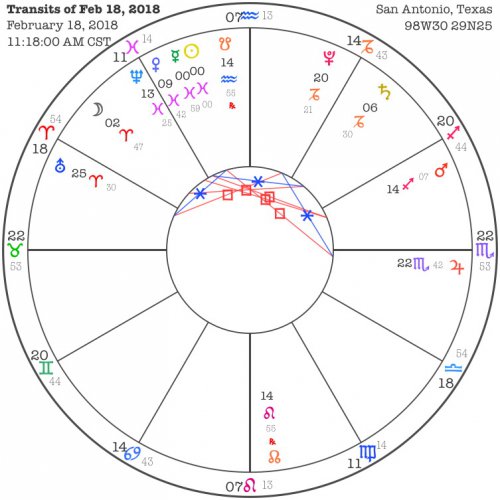 Pisces 2018