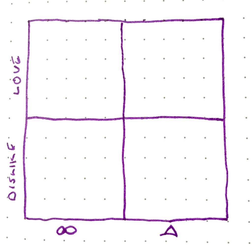 Four-Square matrix